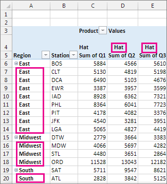 excel for mac pivot table repeat item labels
